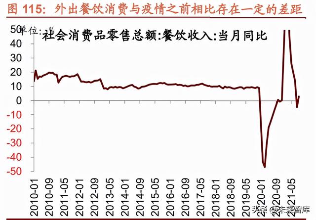 022年未来三年大盘走势预测，2022年股票会大涨么"