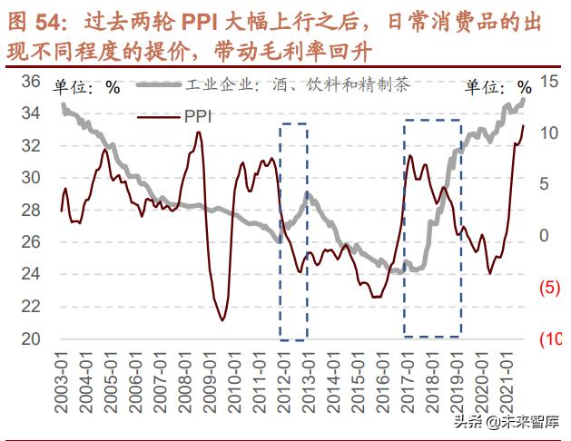 022年未来三年大盘走势预测，2022年股票会大涨么"