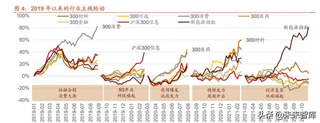 022年未来三年大盘走势预测，2022年股票会大涨么"