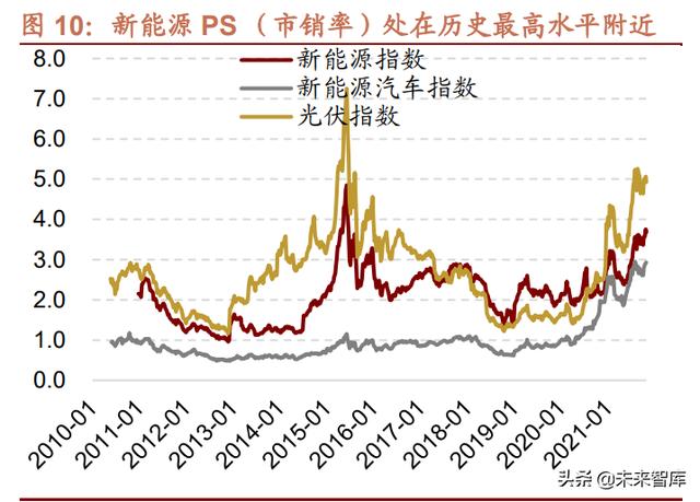 022年未来三年大盘走势预测，2022年股票会大涨么"