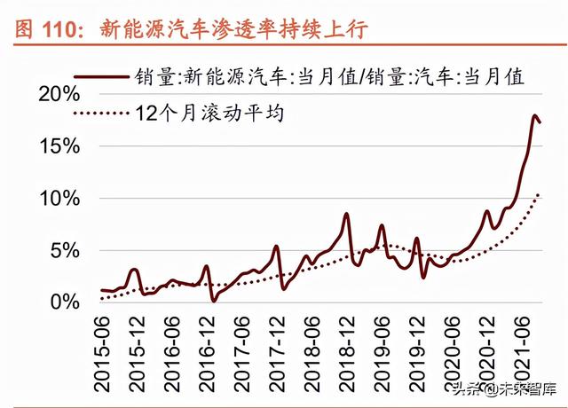 022年未来三年大盘走势预测，2022年股票会大涨么"