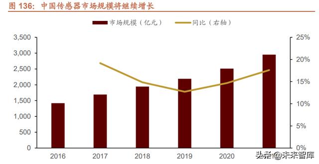 022年未来三年大盘走势预测，2022年股票会大涨么"