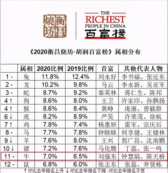 属牛的今年更大多少岁，属牛的几月出生更好