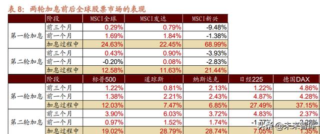 022年未来三年大盘走势预测，2022年股票会大涨么"