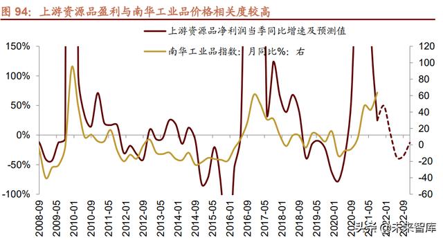 022年未来三年大盘走势预测，2022年股票会大涨么"