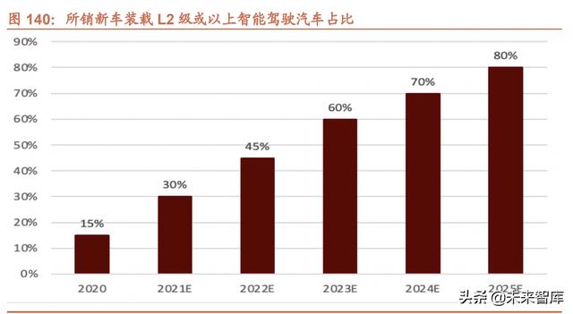 022年未来三年大盘走势预测，2022年股票会大涨么"