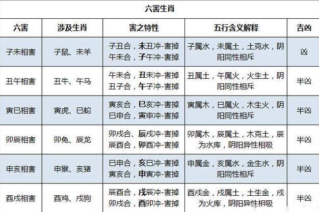 十二生肖配对表查询，十二生肖更佳配对表格