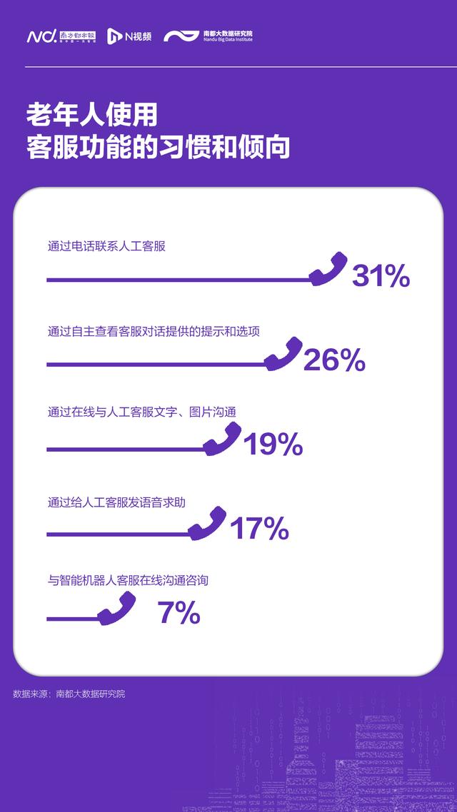 紫微斗数免费自助解盘，科技紫微星座