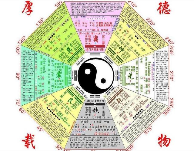 五行算命免费测八字，中国易经免费算命官