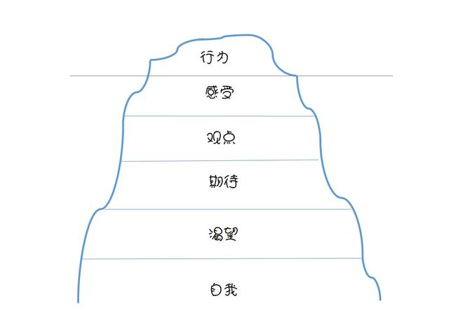 潜意识感觉身边有蛇，喜欢蛇心理学说明什么