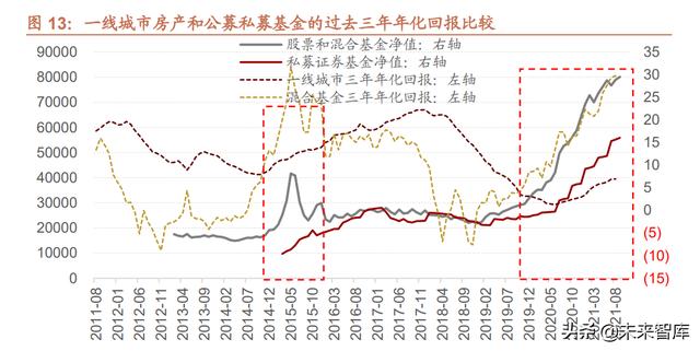 022年未来三年大盘走势预测，2022年股票会大涨么"