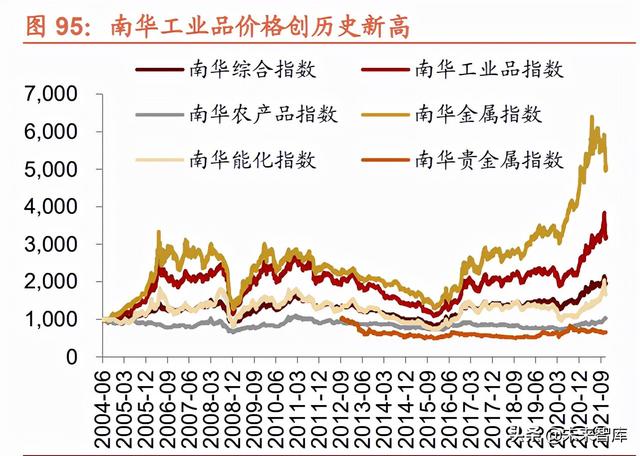 022年未来三年大盘走势预测，2022年股票会大涨么"