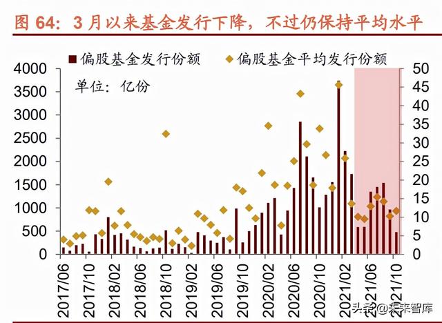 022年未来三年大盘走势预测，2022年股票会大涨么"