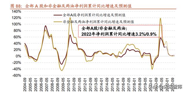 022年未来三年大盘走势预测，2022年股票会大涨么"