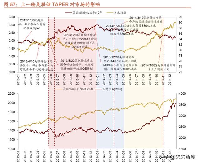 022年未来三年大盘走势预测，2022年股票会大涨么"