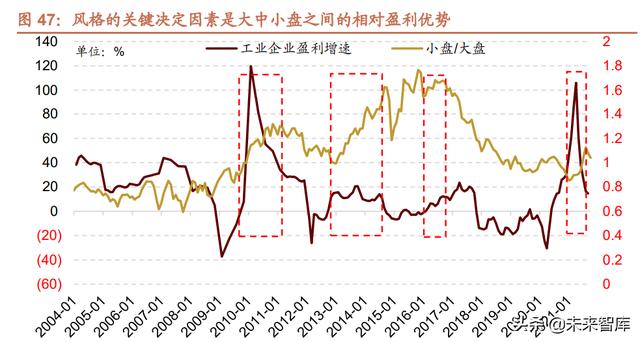 022年未来三年大盘走势预测，2022年股票会大涨么"