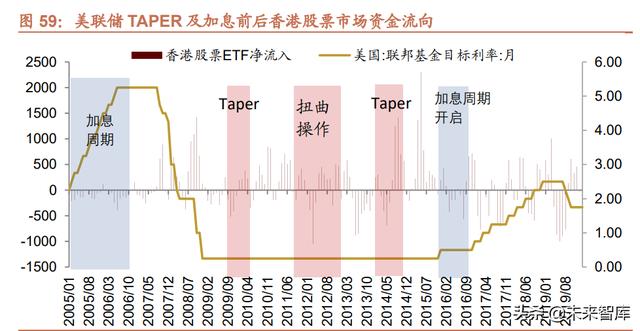 022年未来三年大盘走势预测，2022年股票会大涨么"