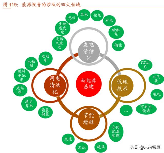 022年未来三年大盘走势预测，2022年股票会大涨么"