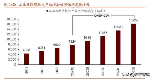 022年未来三年大盘走势预测，2022年股票会大涨么"