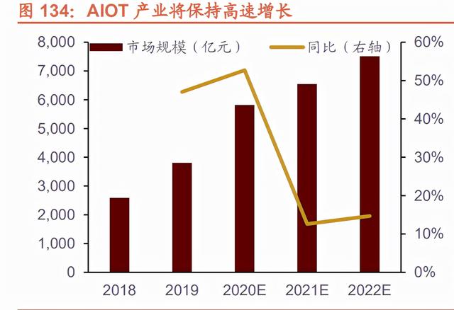 022年未来三年大盘走势预测，2022年股票会大涨么"