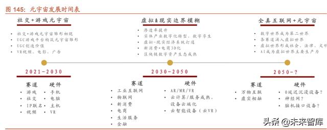 022年未来三年大盘走势预测，2022年股票会大涨么"