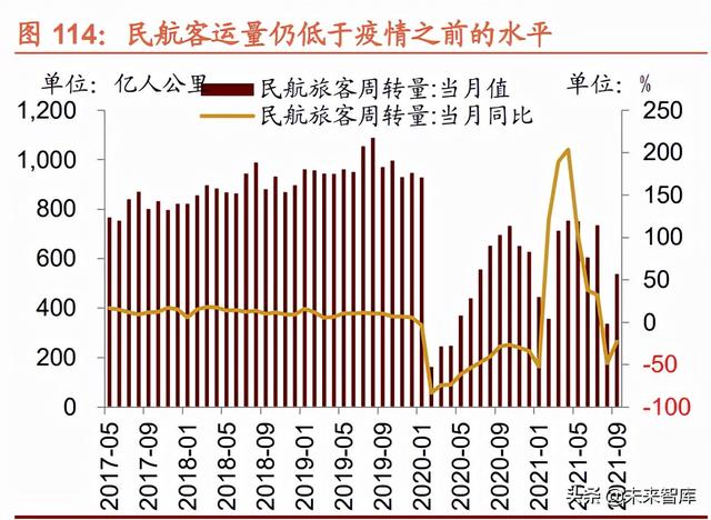 022年未来三年大盘走势预测，2022年股票会大涨么"