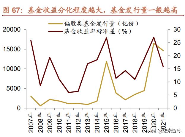 022年未来三年大盘走势预测，2022年股票会大涨么"