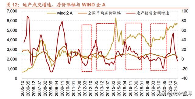 022年未来三年大盘走势预测，2022年股票会大涨么"