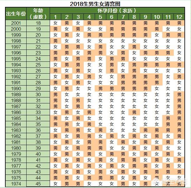 022年最准清宫图准吗，更佳怀孕月份"