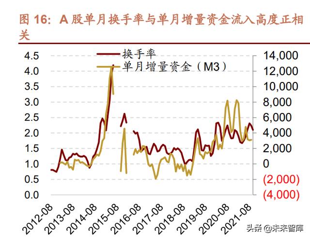 022年未来三年大盘走势预测，2022年股票会大涨么"