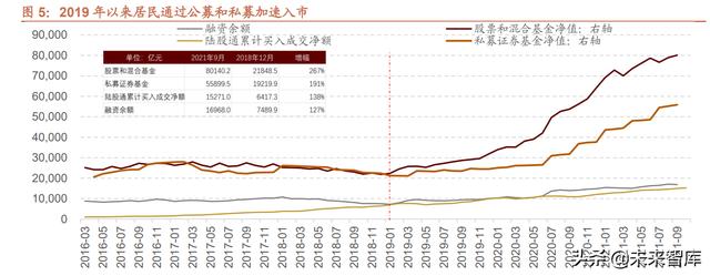 022年未来三年大盘走势预测，2022年股票会大涨么"