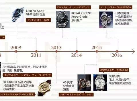 老款双狮全自动机械表，老式日本双狮手表价格