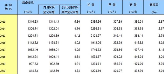 022年必定离婚的生肖，2022喜相生肖"