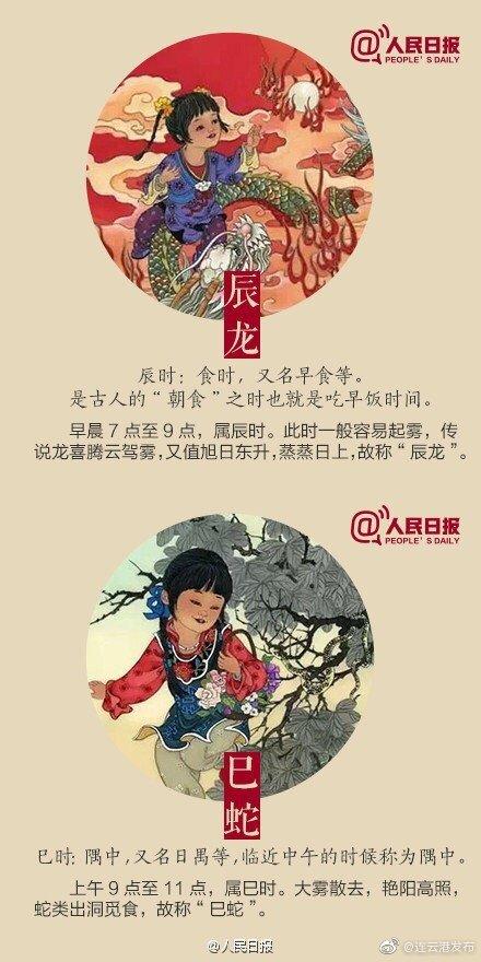 十二生肖的顺序排列，十二生肖正确顺序