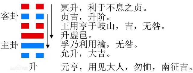 每日运势解读免费6月29日，12月24日