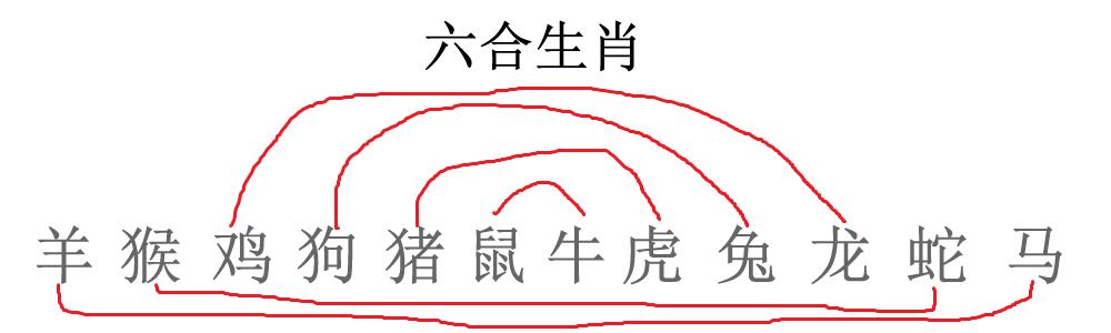 虎的三不合生肖是什么，虎的六合生肖是什么