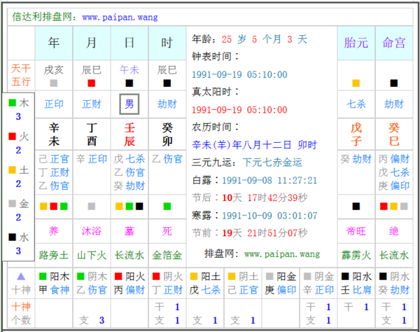 输入出生年月查五行取名，查出生日期查五行属性取名字