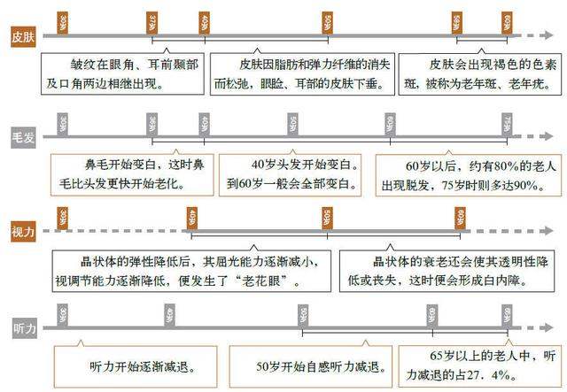 怎样算人的寿命最准，如何算自己的寿命