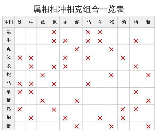 生肖相冲的人在一起会怎么样，属相相冲的人能一起共事吗