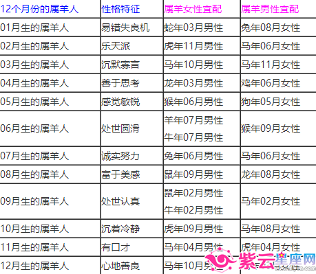 6年属虎的属相婚配表蛇，1986年属虎和1989属蛇最配"