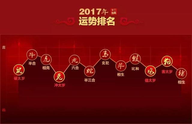 麦玲玲2022年不同出生属羊，2022年巨蟹适合换工作吗