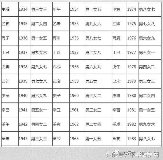 测八字合不合适，测两个人八字合不合适免费