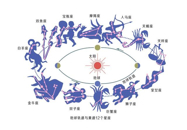 七九年属羊什么星座，七九年属羊的贵人是谁