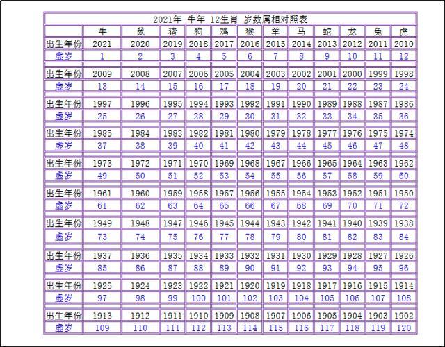 022年属羊多少岁，2022年属羊的人今年怎么样"