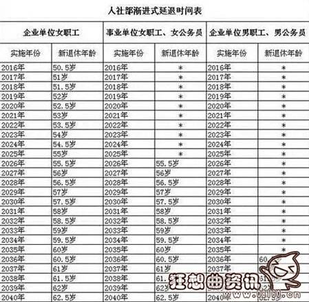 0后生肖顺序表，零八前后是什么生肖"