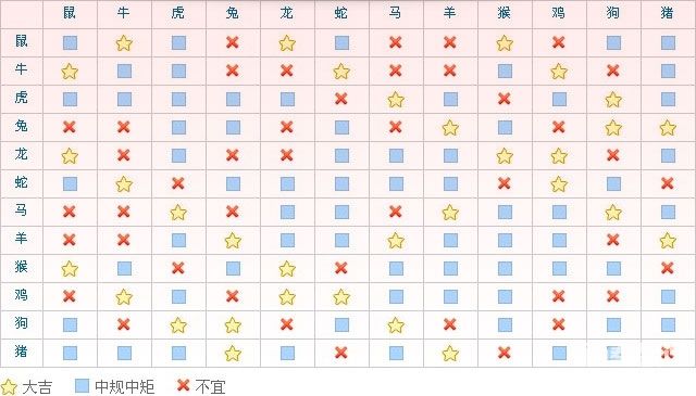 属羊的婚配禁忌属相，女羊最适合婚配属相表