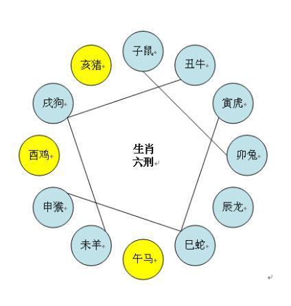 属牛的三合三害，属牛三合和三冲属相