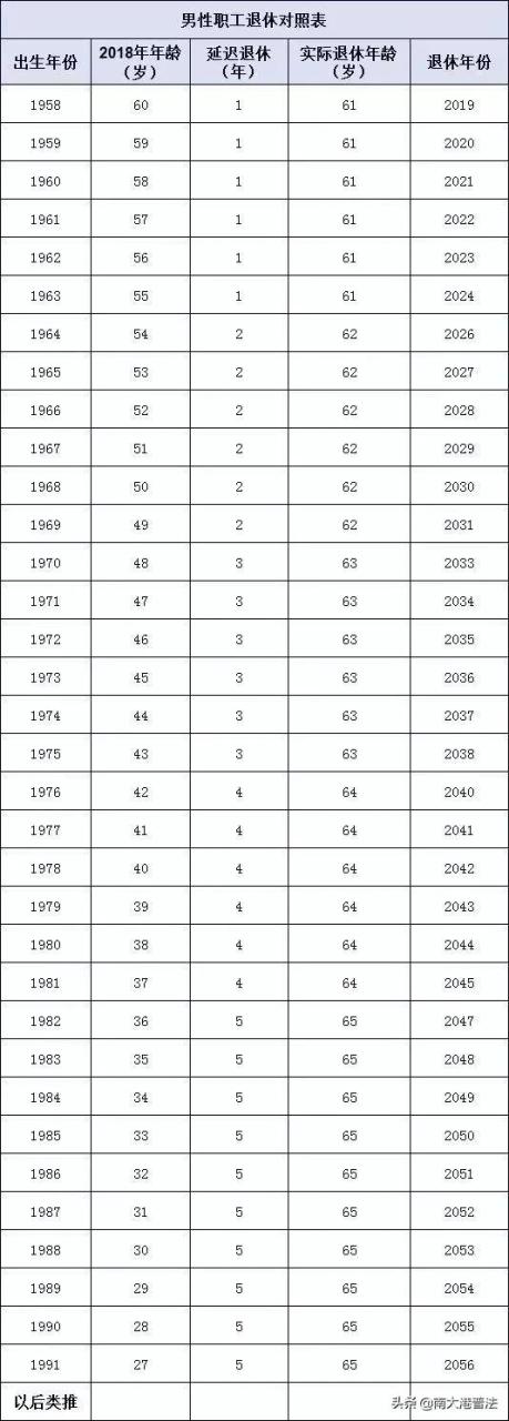 0后年龄对照表2022，80后40岁"