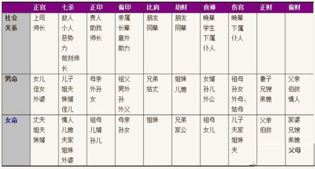 命里有三个羊刃，命里带羊刃一定离婚吗