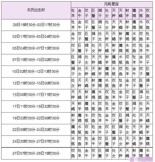 羊属相和什么相冲相克，79年柱羊刃终身的三大坎